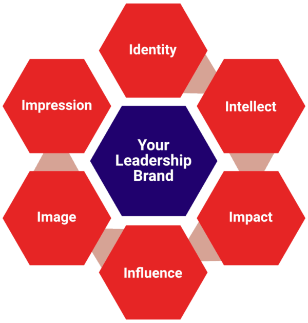 Leadership Branding – The Gravitas Coach